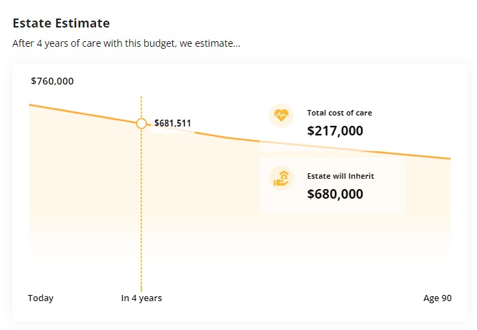 Exploring Residential Aged Care Fees and Options