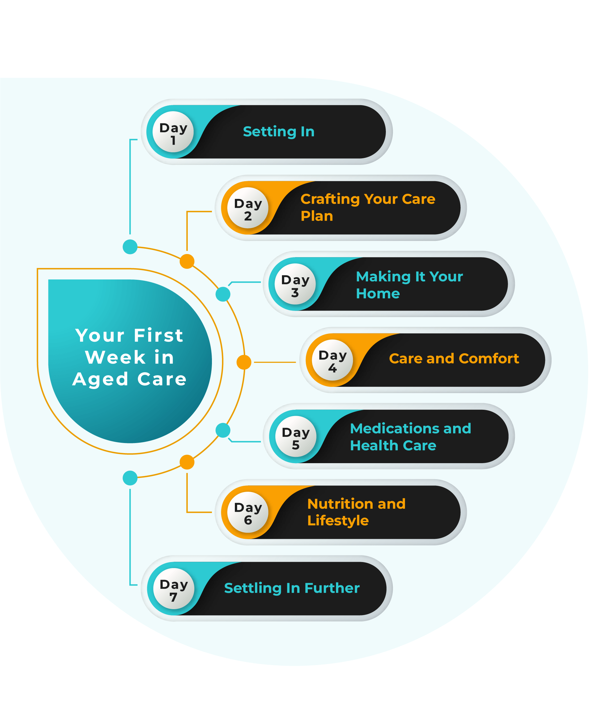 What To Expect In Your First Week in Aged Care