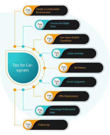 Tips for Caregivers: How to Ask 'R U OK?